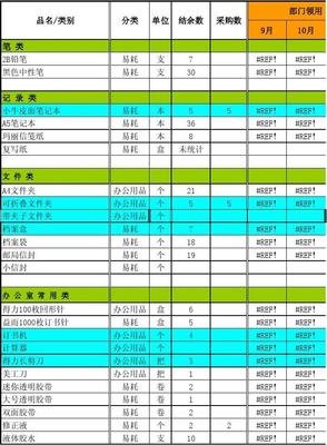 辦公用品統(tǒng)計(jì)表 優(yōu)化管理流程，提升工作效率
